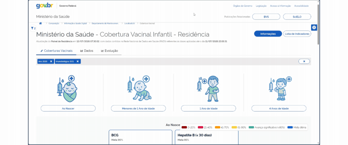 Demonstração dos botões do painel