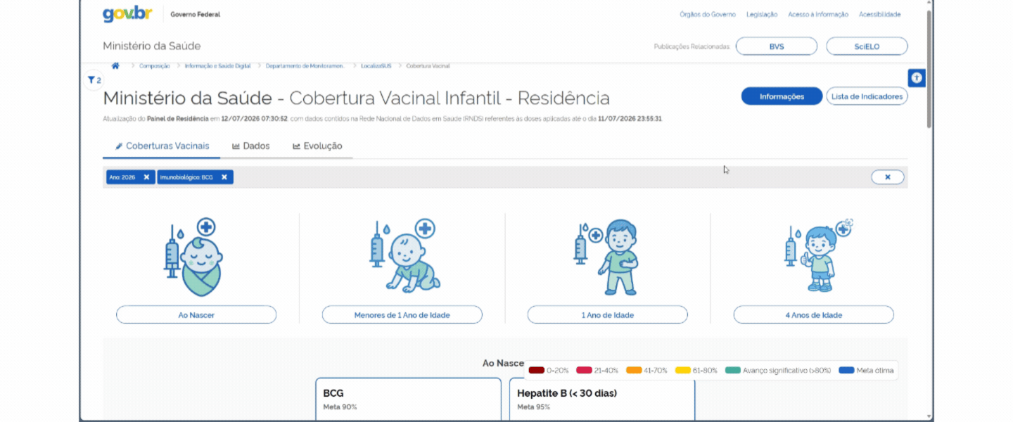 Demonstração da interação com KPIs
