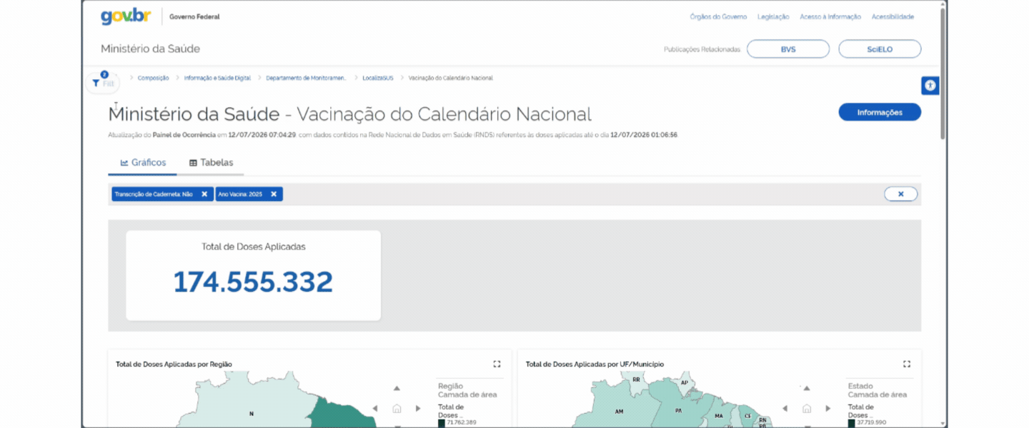 Demonstração dos filtros do painel