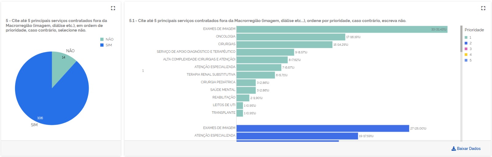 questão numero 5