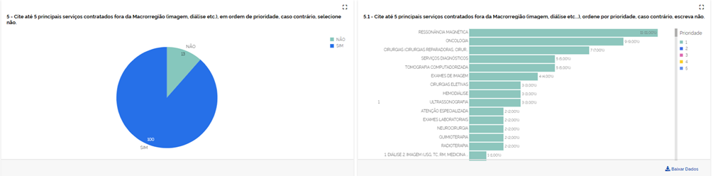 questão numero 5