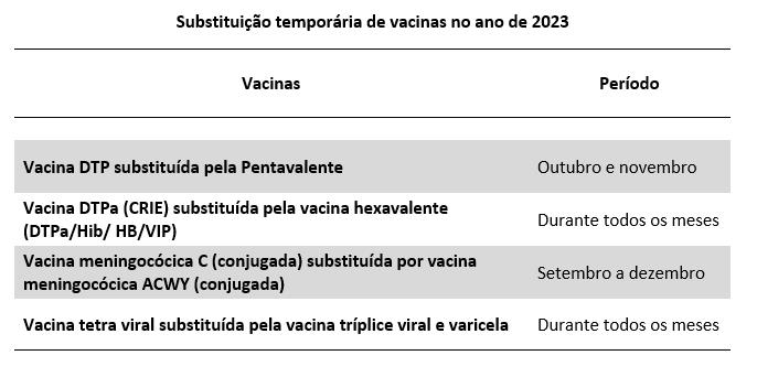 imagem de substituição temporaria