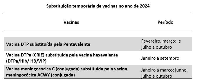 imagem de substituição temporaria